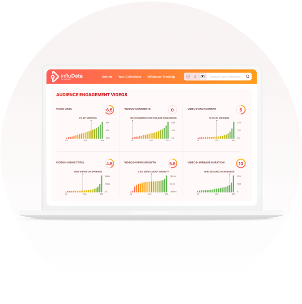 Social Media Sentiment Analysis Tools