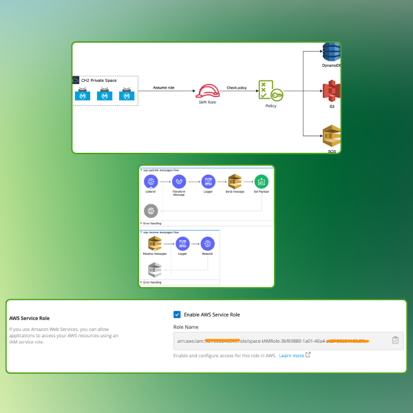 IAM Policy Design & Deployment