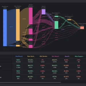Customer Journey Analytics