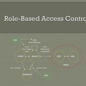 Role-Based Access Control (RBAC) Configuration