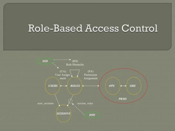Role-Based Access Control (RBAC) Configuration