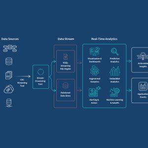 Real-Time Analytics Solutions